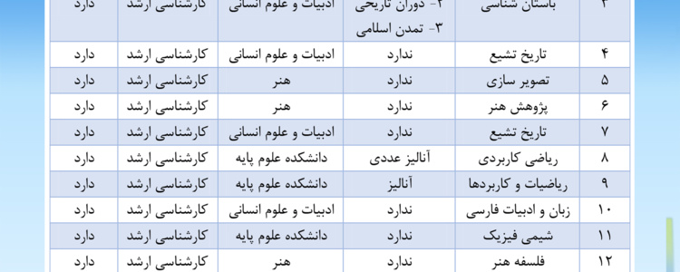 اطلاعیه فراخوان پذیرش استعداد درخشان
